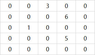 data_structure_sparsearray_01