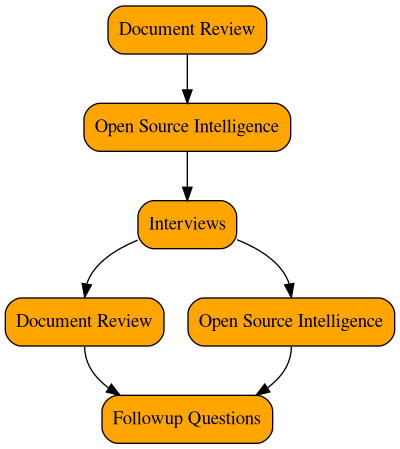 img/method_ae_control_system_architectures.png