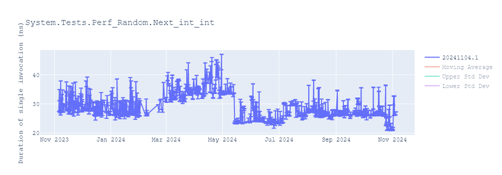 graph