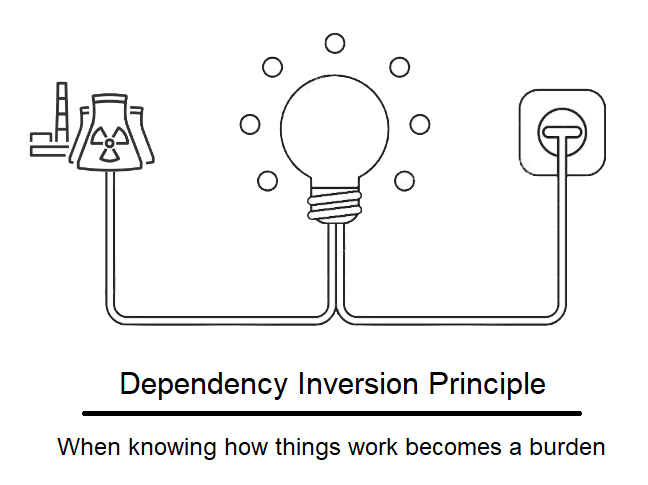 NDepend - Dependency Inversion Principle