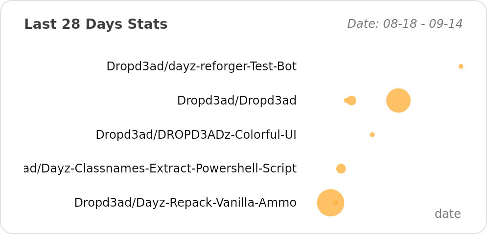 @Dropd3ad's Recent Work - Last 28 days