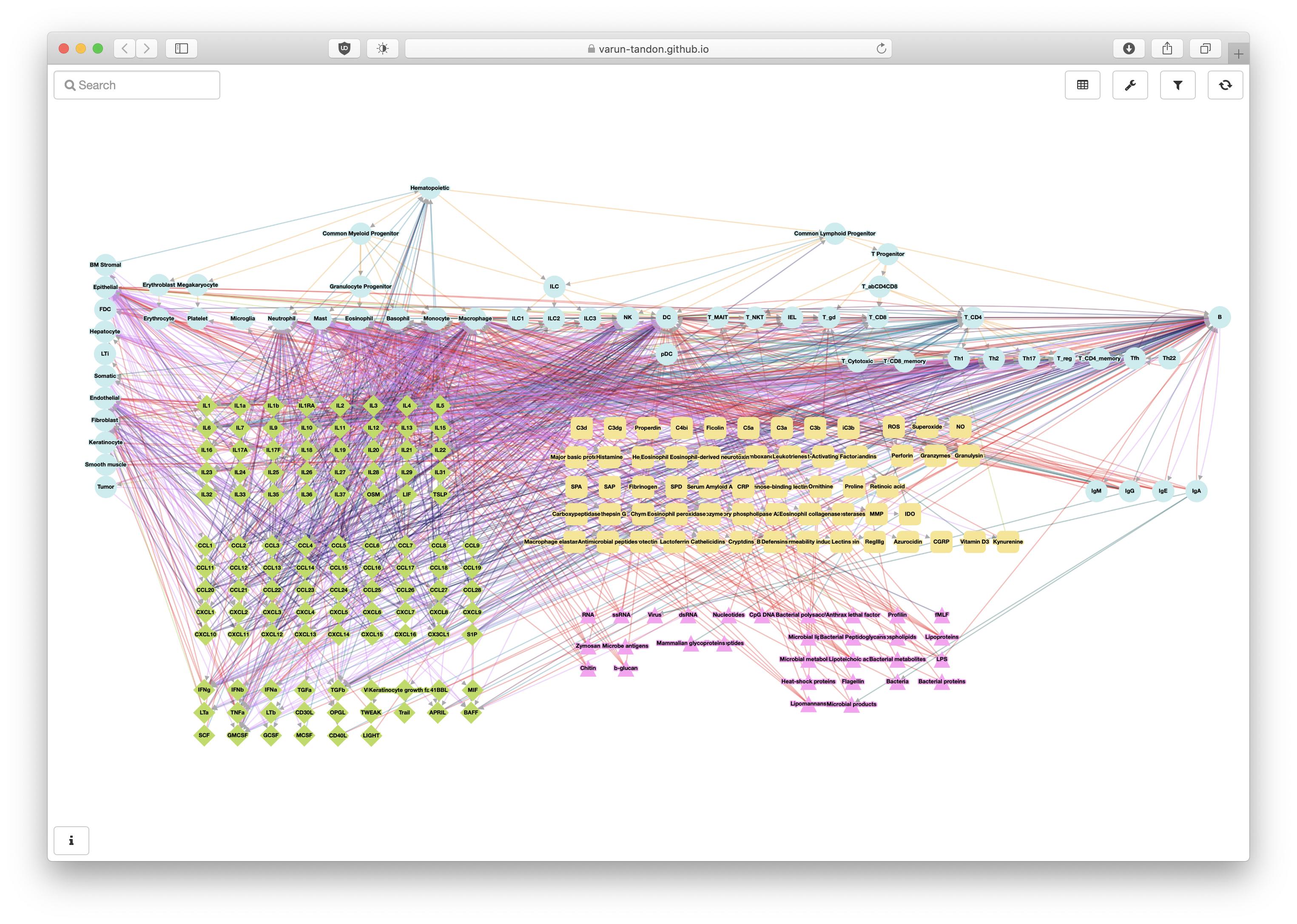 GitHub - citzenfive/ImmunoGlobeVisualization: A personal copy of the ...