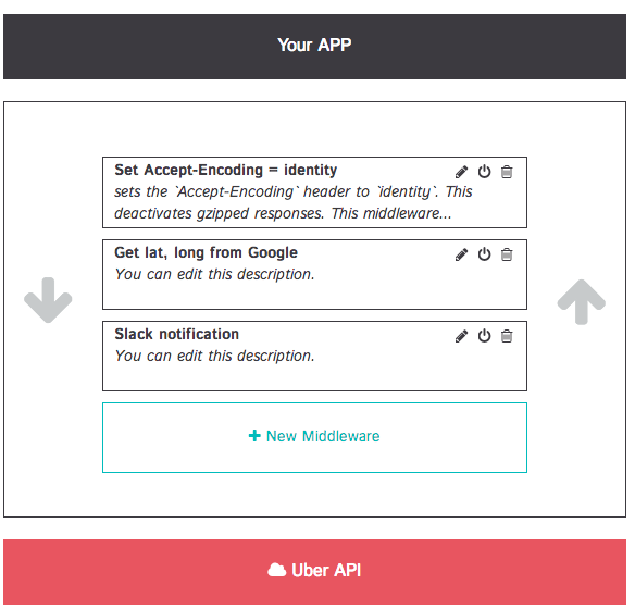 APItools pipeline