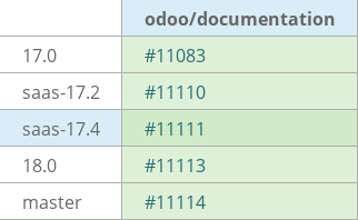 Pull request status dashboard