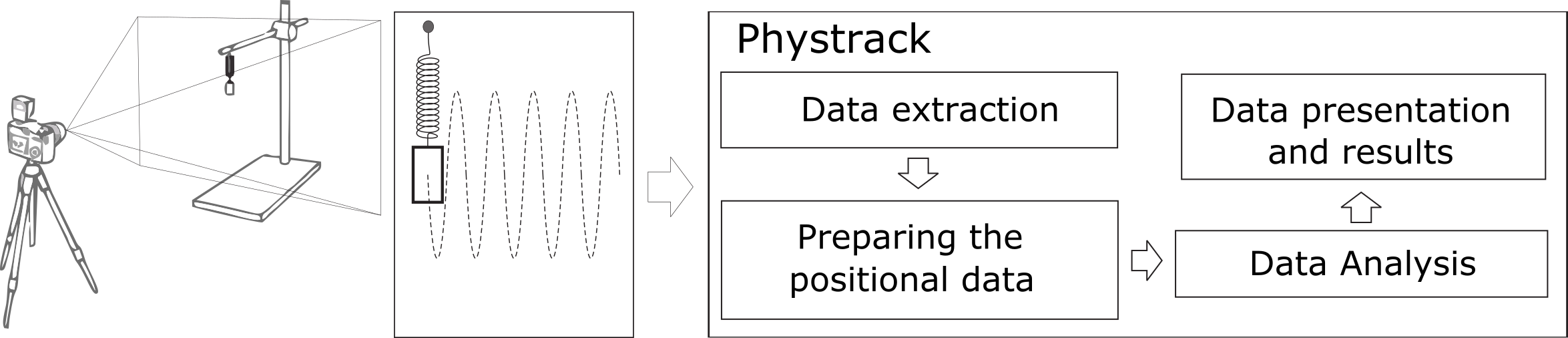 Process Flow