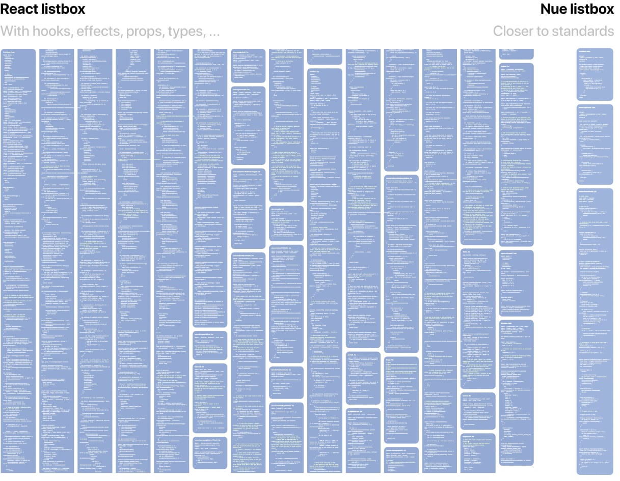 The amount of code required to build a basic listbox UI component