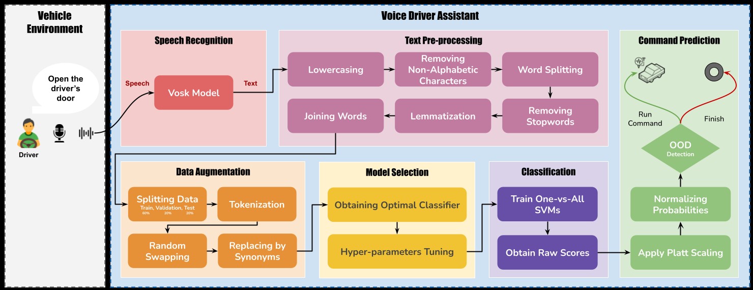 The architecture of proposed model in training stage