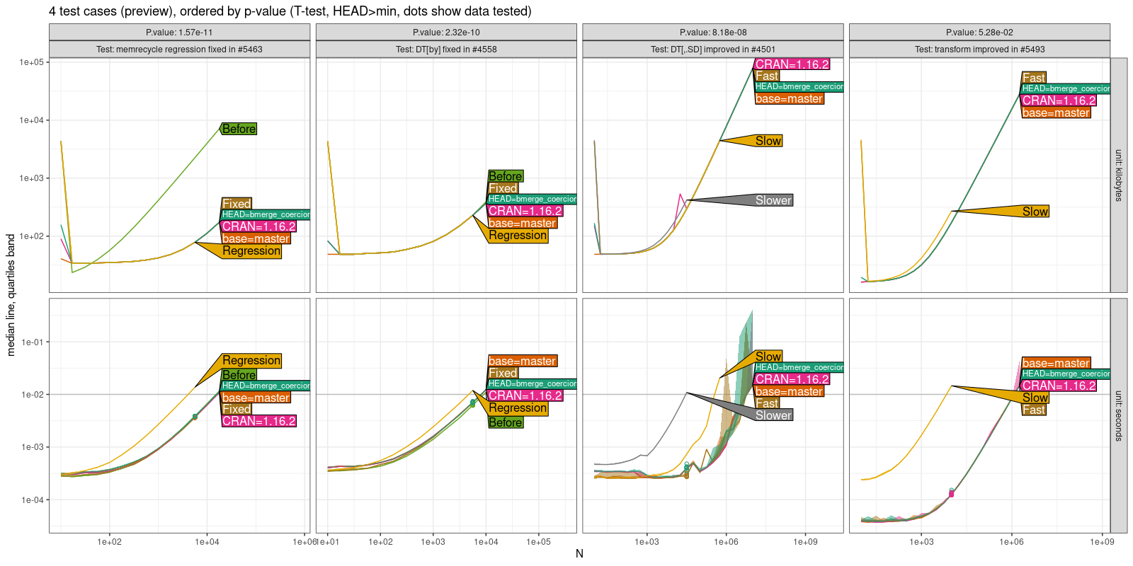 Comparison Plot