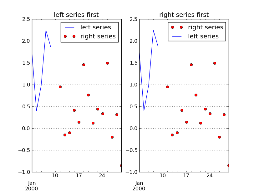 regularTimeSeries