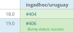 Pull request status dashboard