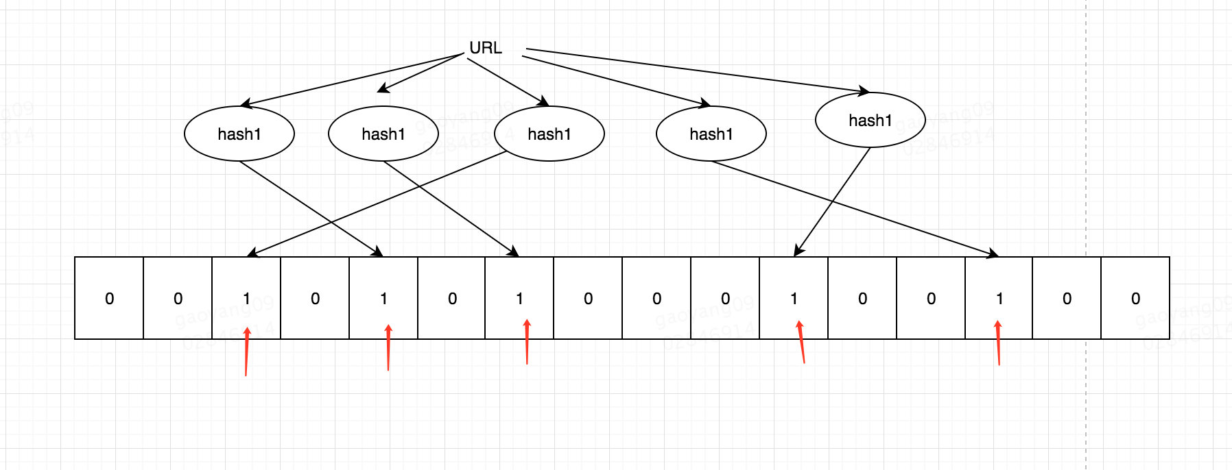 bloom-filter-url