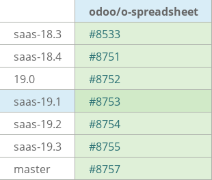 Pull request status dashboard