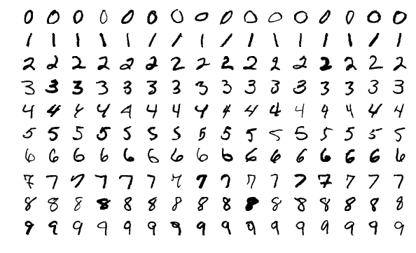 Image of MNIST digits (source Wikipedia)