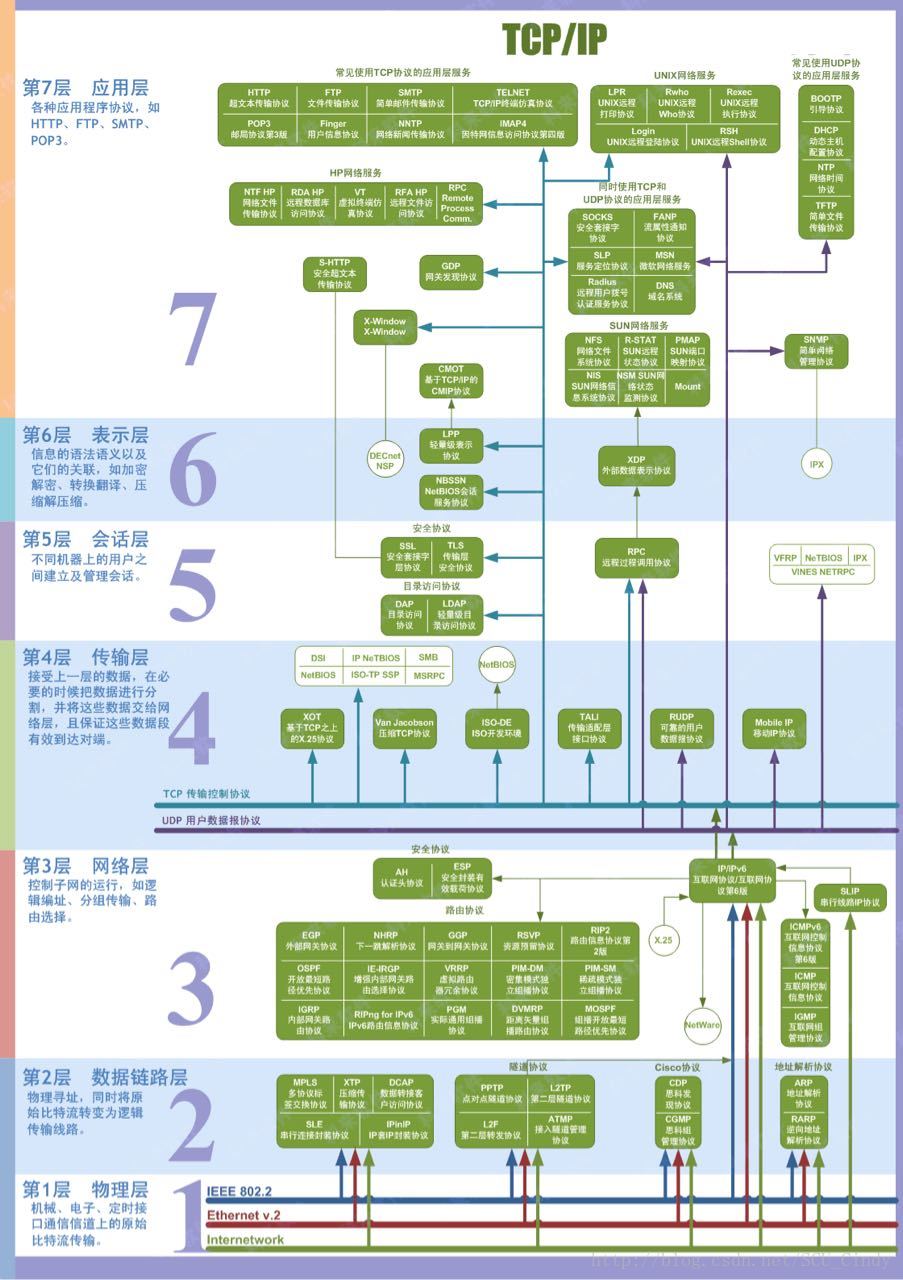 OSI 参考模型采用分层结构.jpg