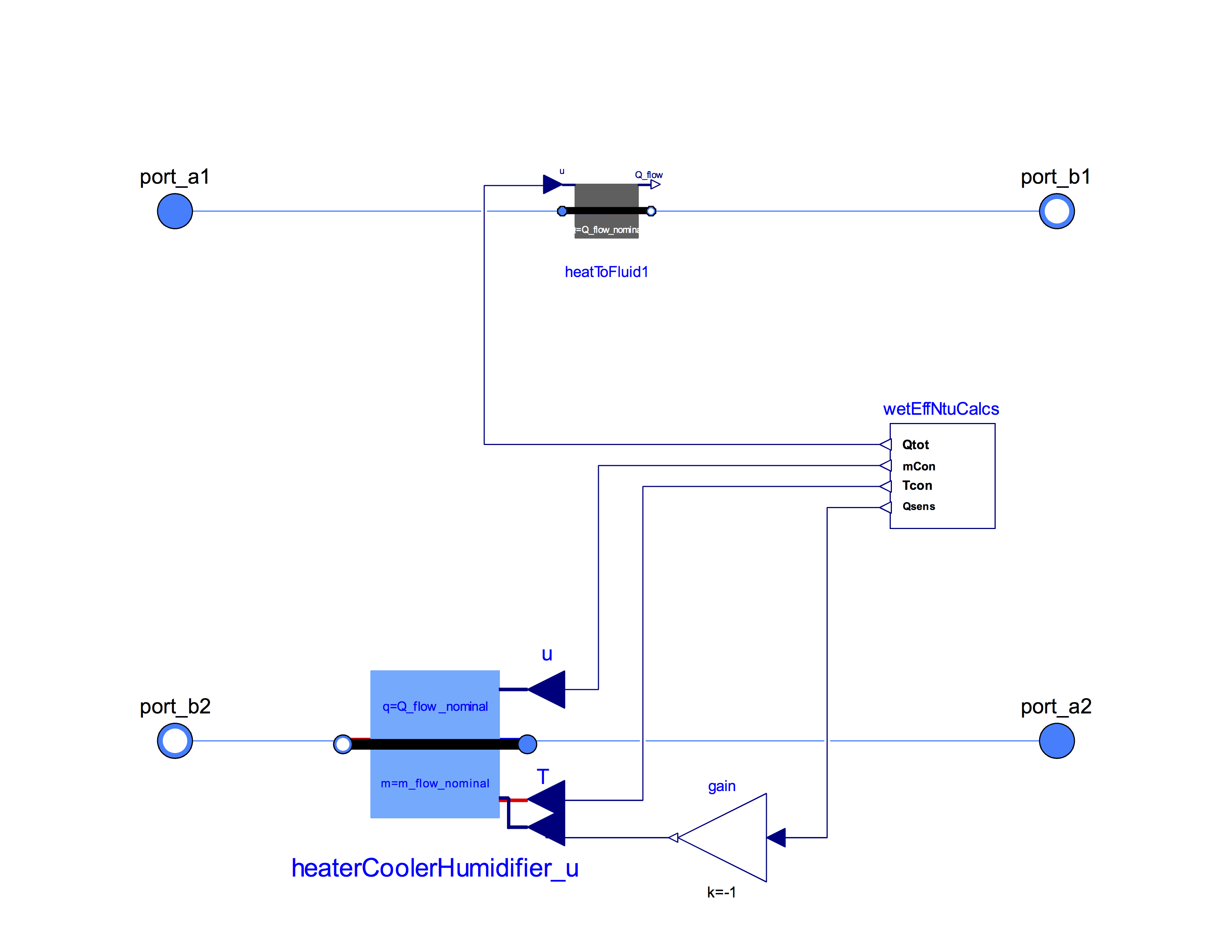 Model Overview