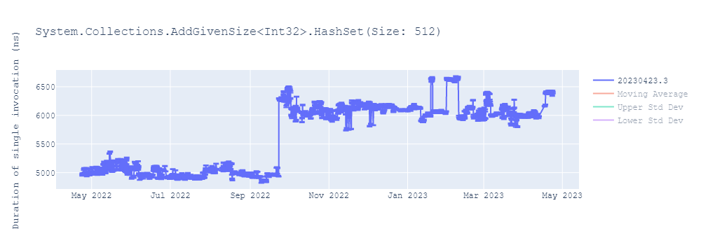 graph