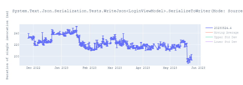 graph