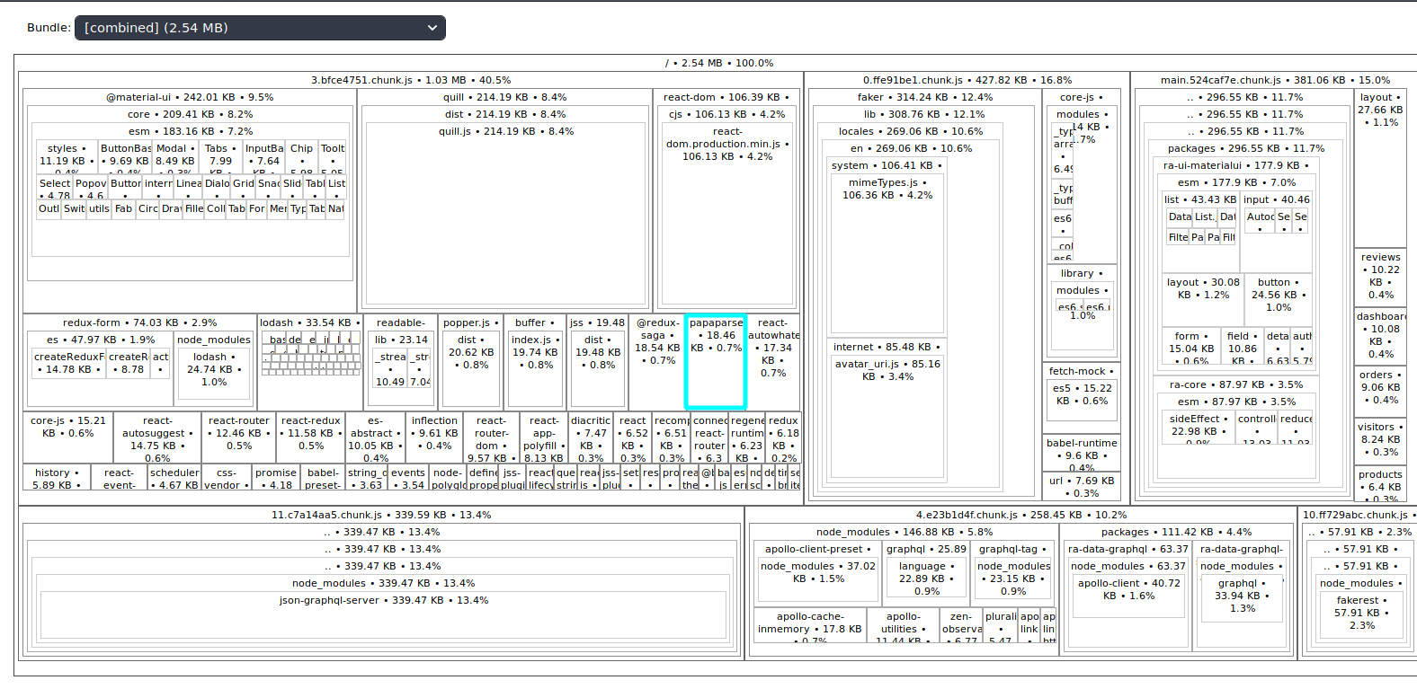 bundle analyze with papaparse