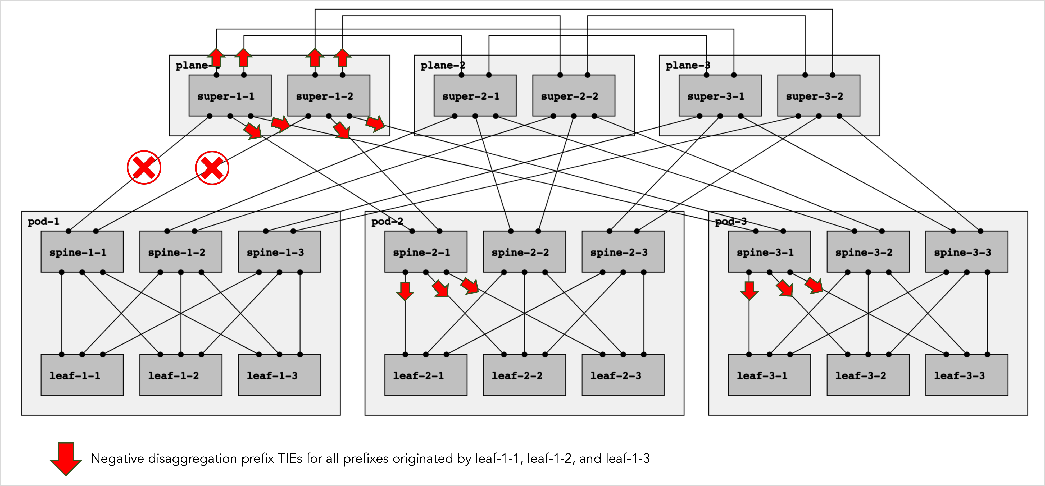 Topology Diagram