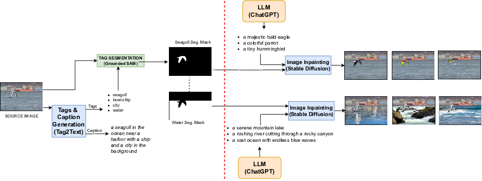 Overview of the framework