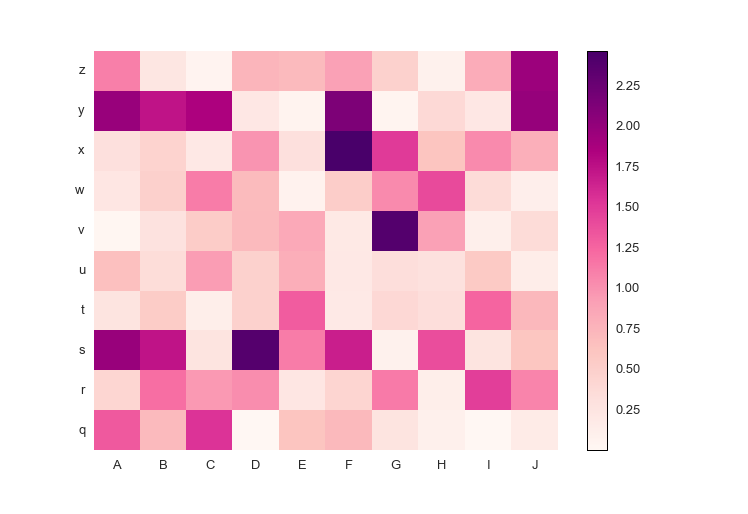 Matplotlib default scatterplot