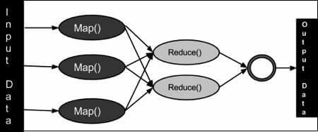 mapreduce_algorithm-min-min