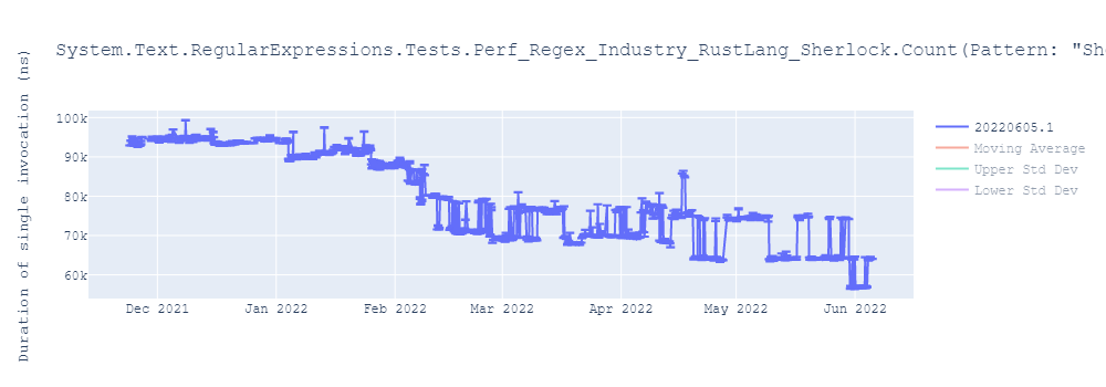 graph