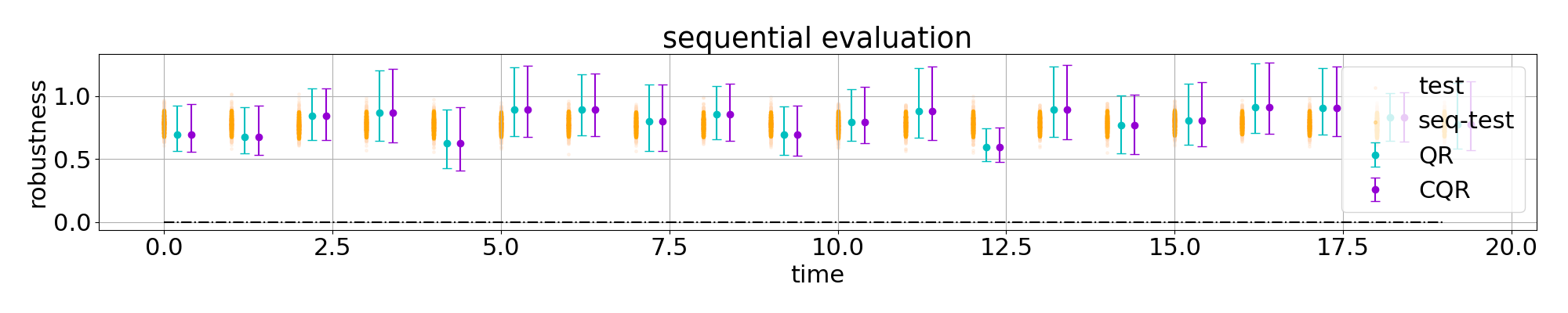sequential_evaluation.png