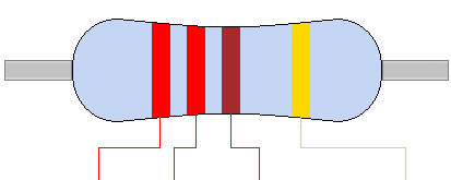 220R / 220 ohm Resistor Colour Code