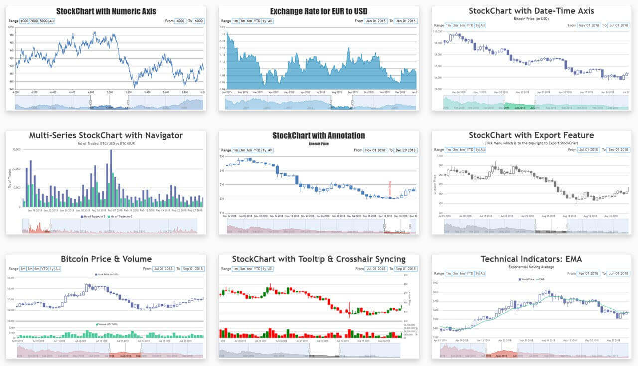 jQuery Charts