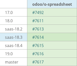 Pull request status dashboard