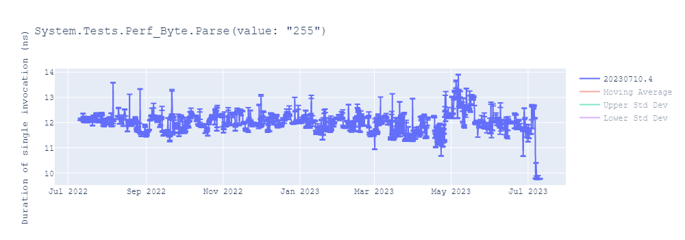 graph