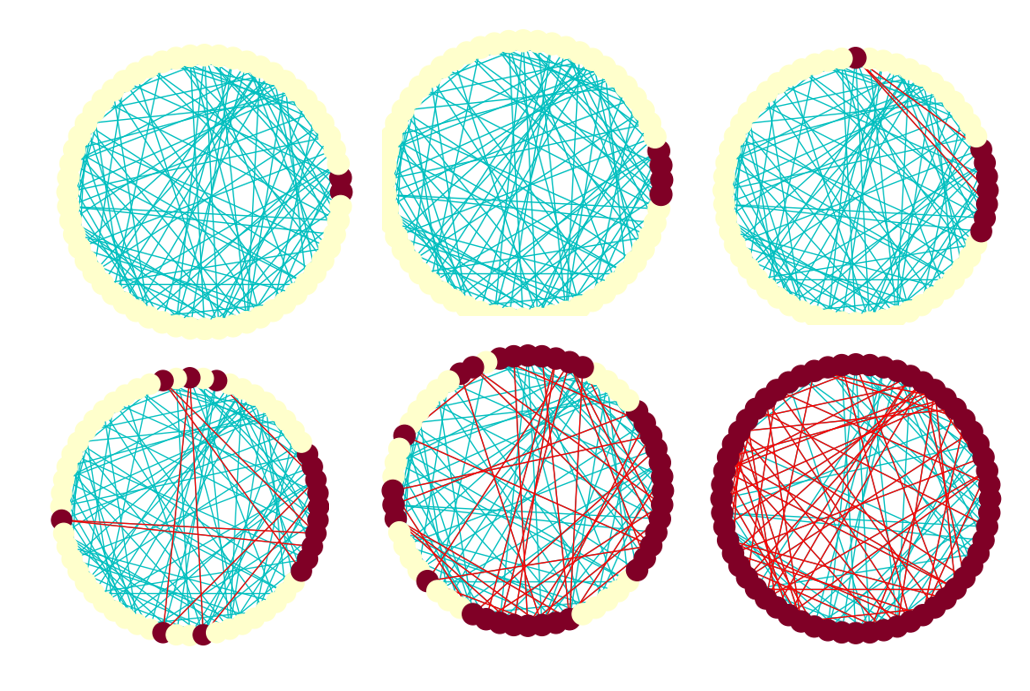 complex_contagion_spread_mechanism