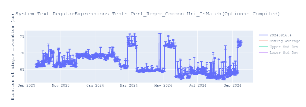 graph