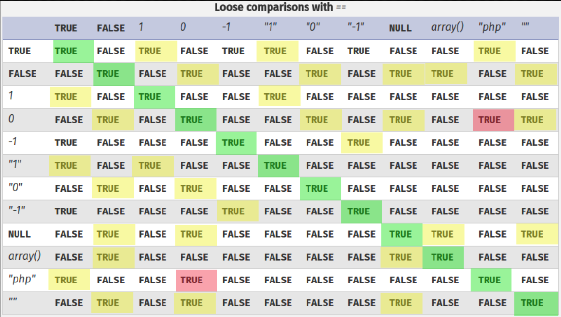 loose comparisons