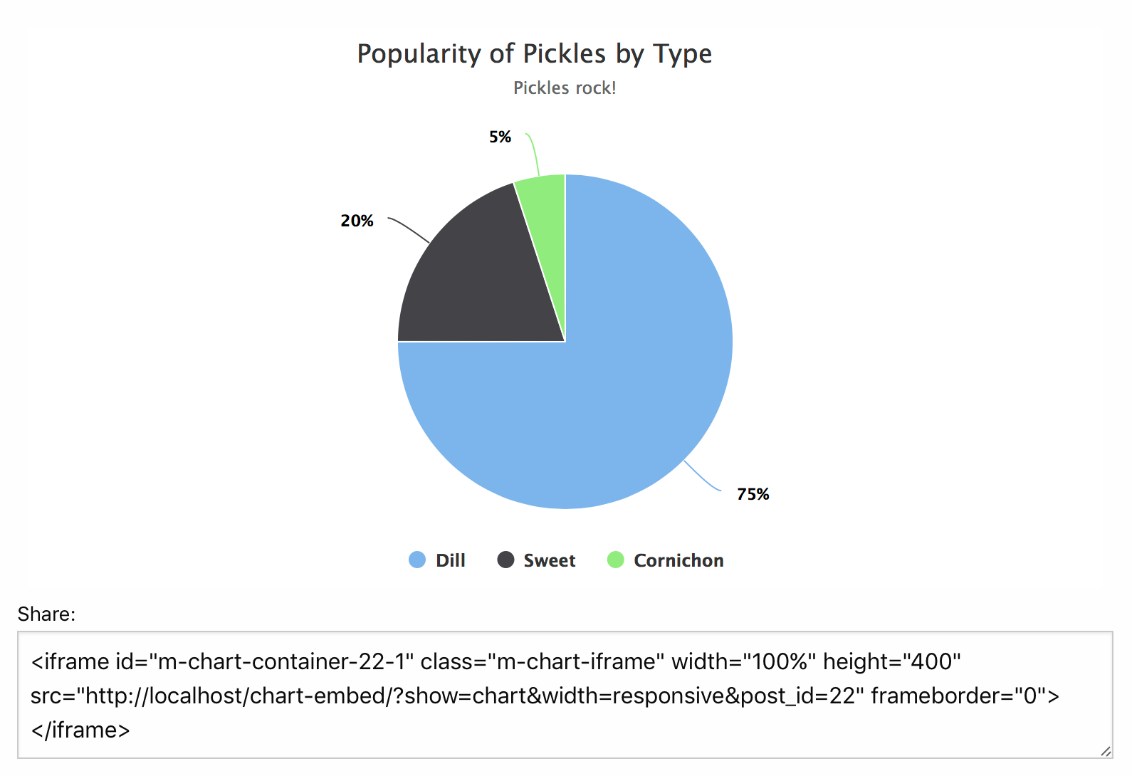 Chart with Share attribute