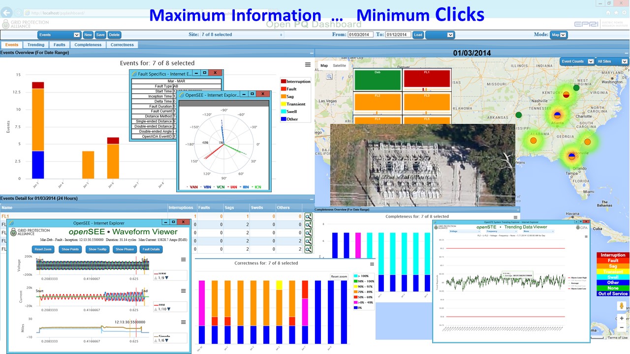 PQ Dashboard Screen