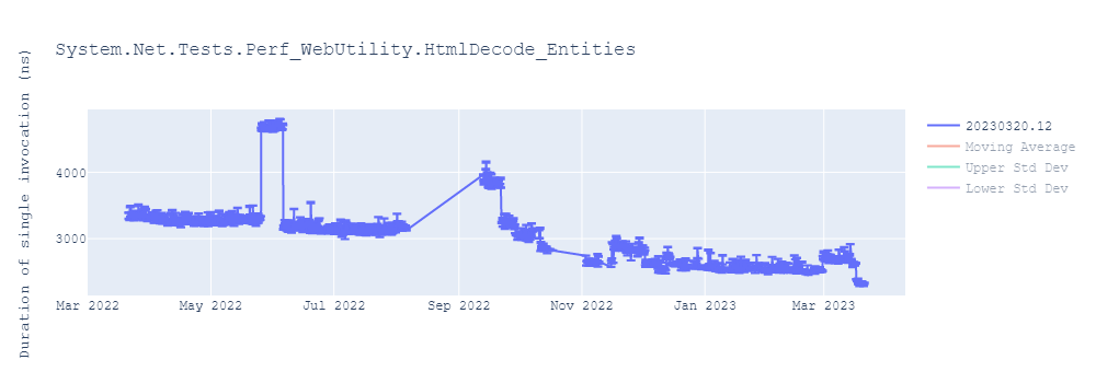 graph