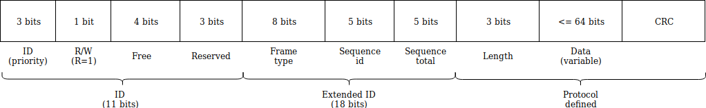 CAN-frame-1-1.png