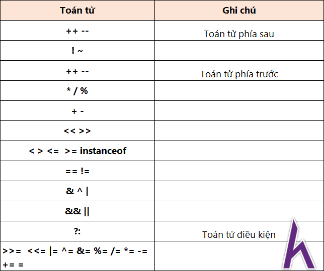 property math java