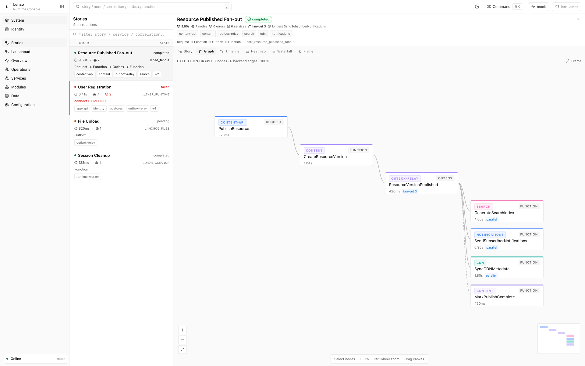 Runtime Stories execution graph showing a request fan-out across functions, events, and services