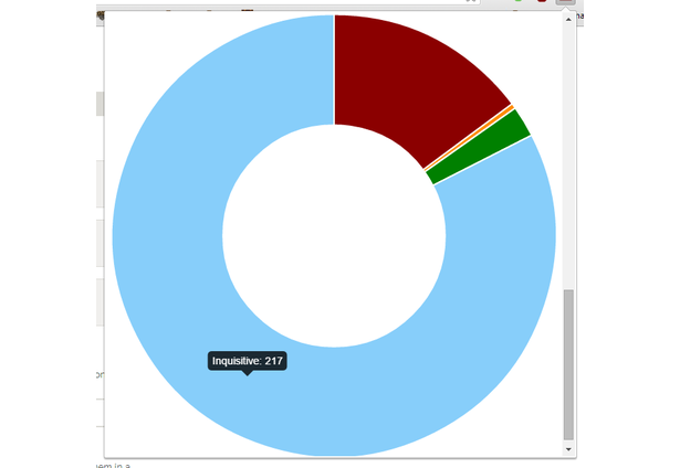 pie chart