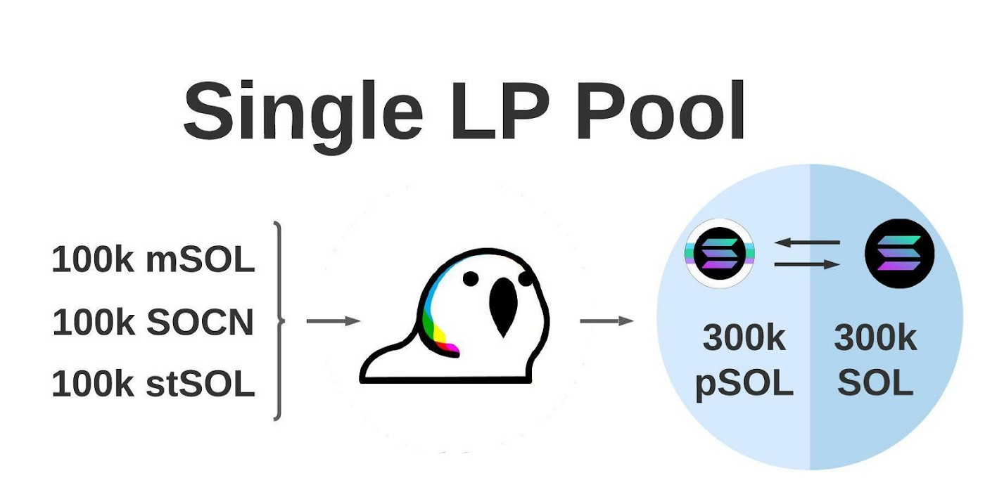 how-to-solana/1. How to Solana — Chapter 1: Lending & Borrowing.md at main  · ryze-labs/how-to-solana · GitHub