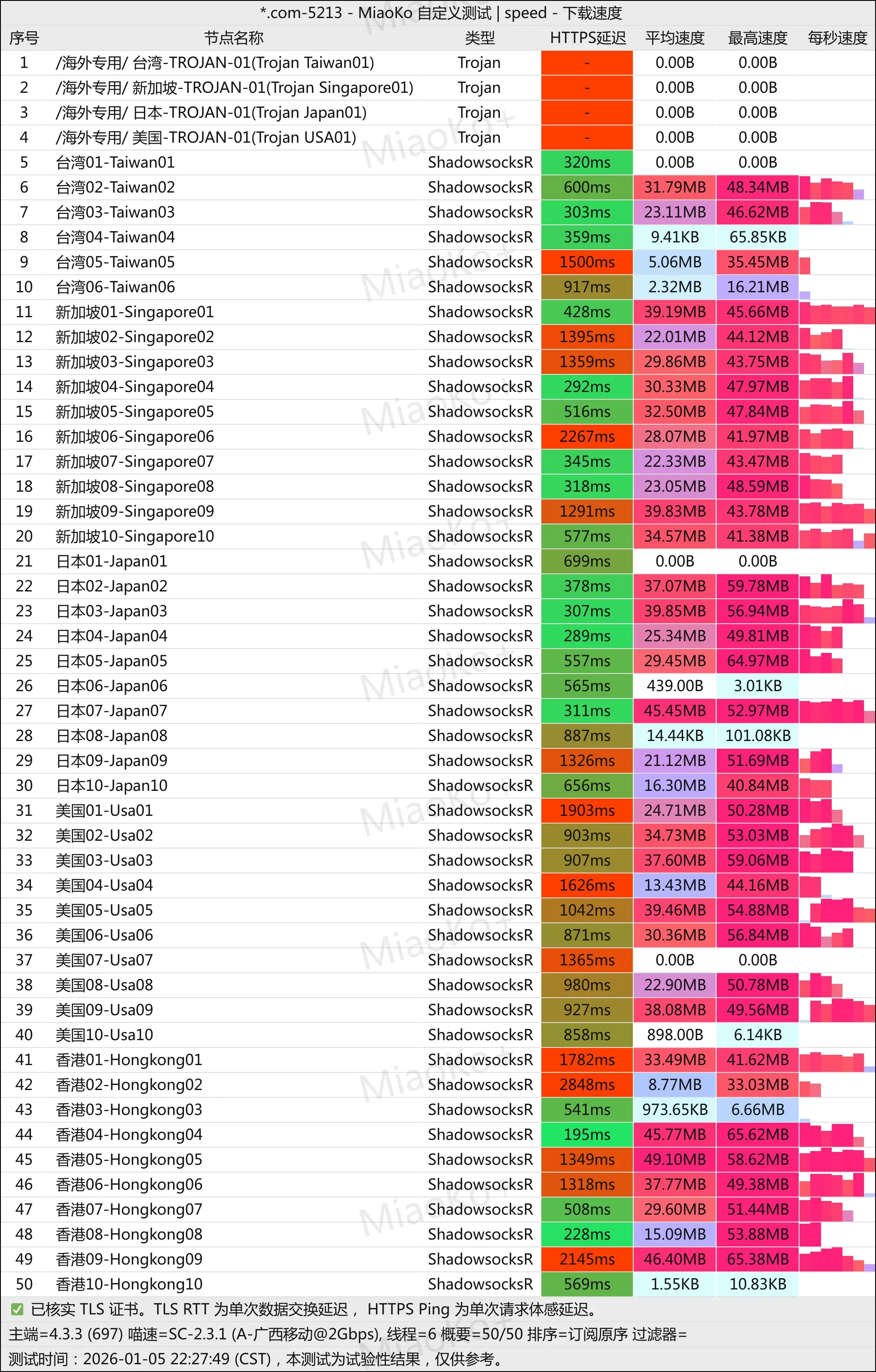 GitHub - dwanhy/SSR-V2ray-Trojan-airport: 机场推荐与机场评测