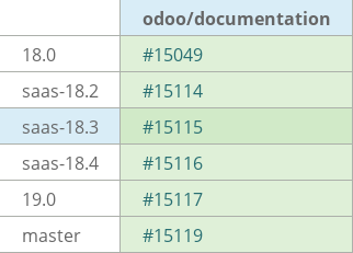 Pull request status dashboard