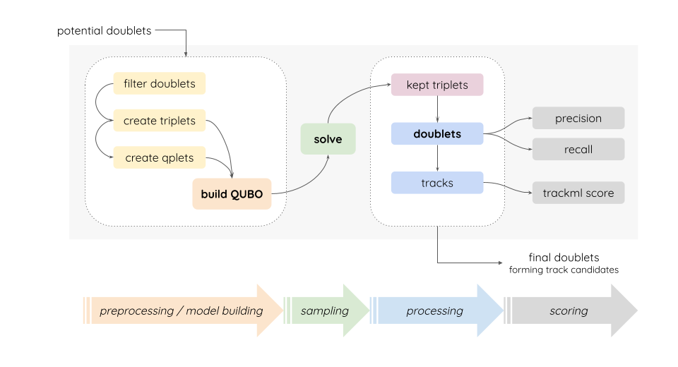 algorithm overview