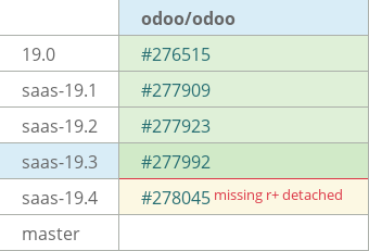 Pull request status dashboard