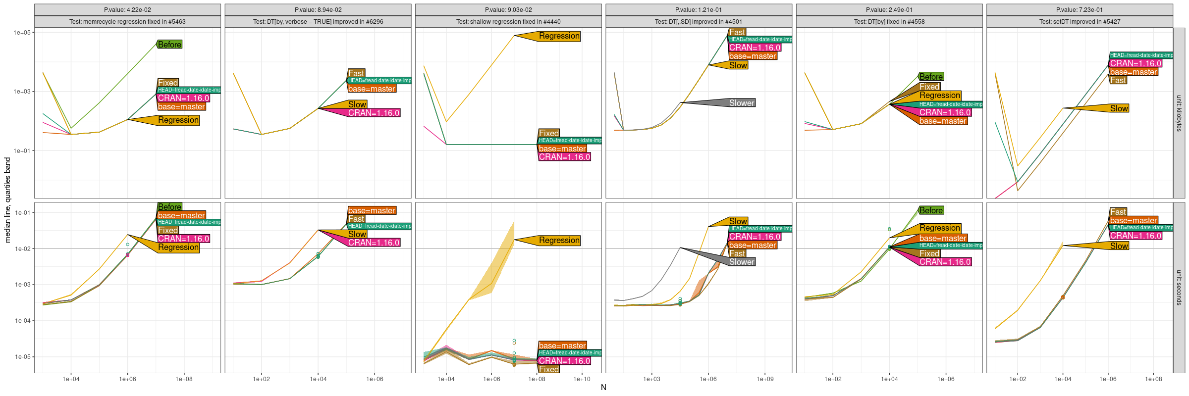 Comparison Plot