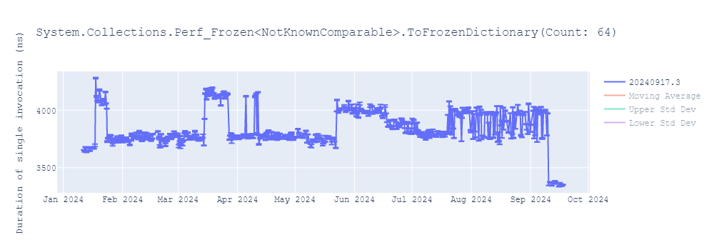 graph