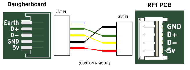 CableEHToPH